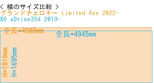 #グランドチェロキー Limited 4xe 2022- + X6 xDrive35d 2019-